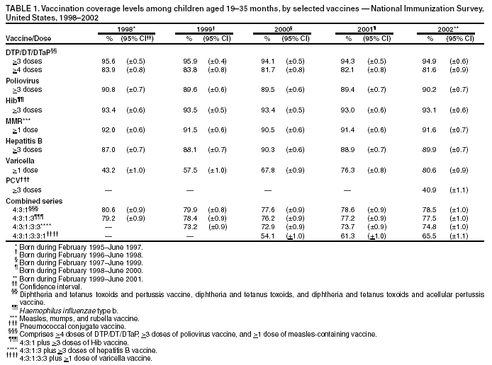 Table 1