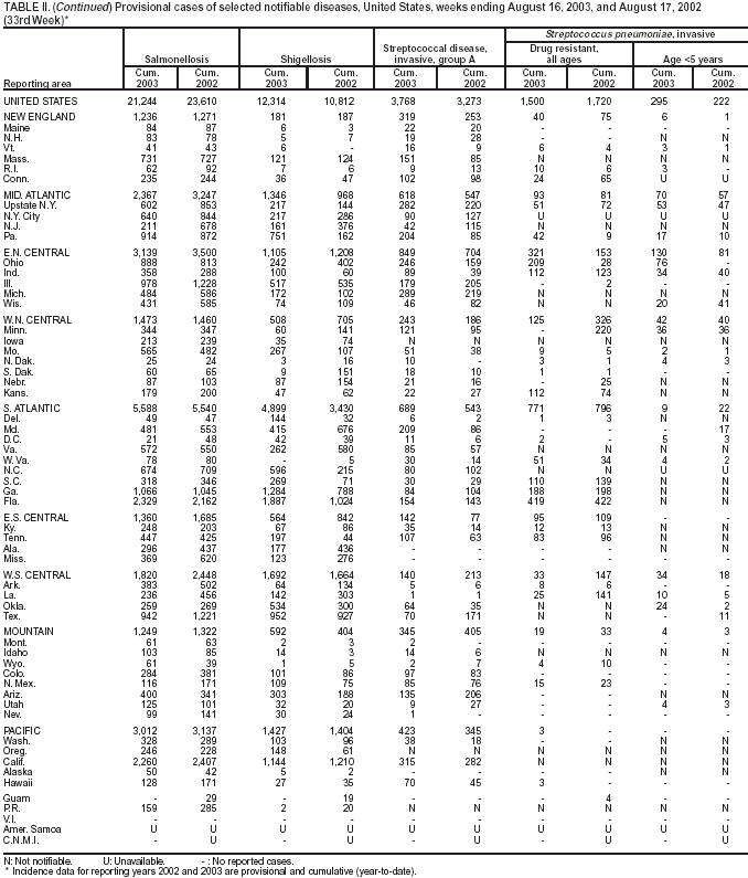 Table 2