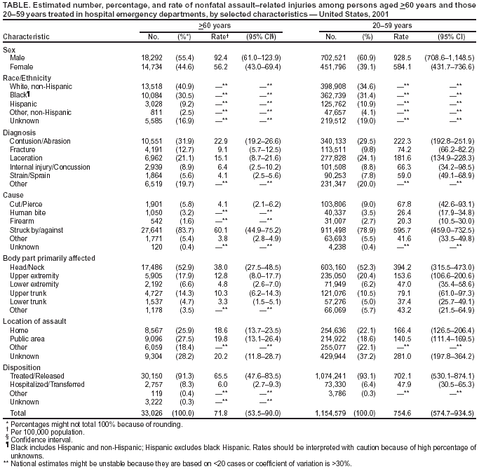 Table 1