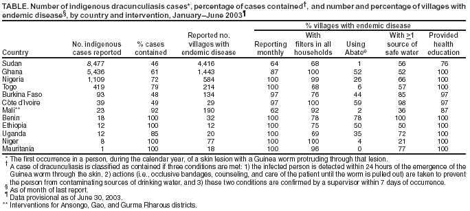 Table 1