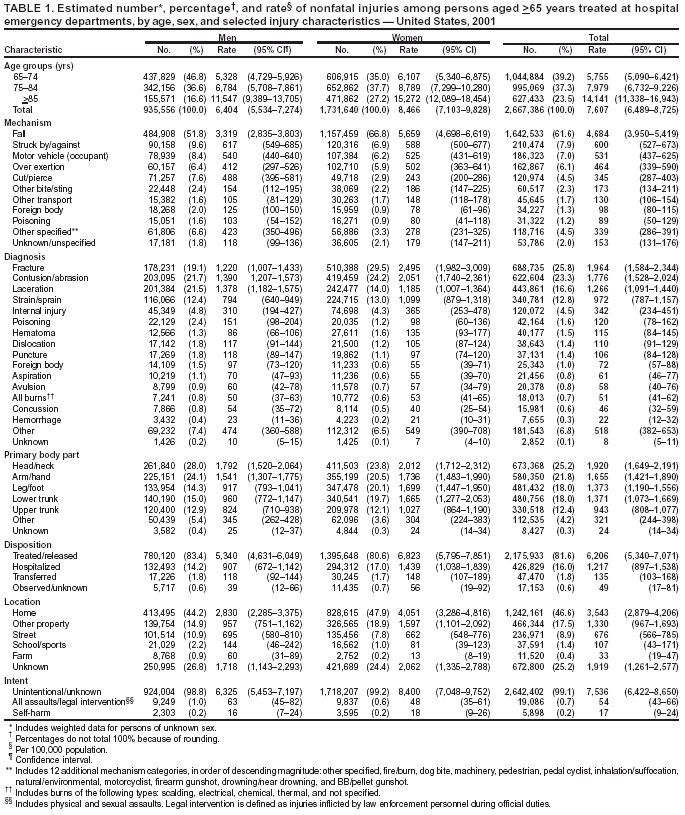 Table 1