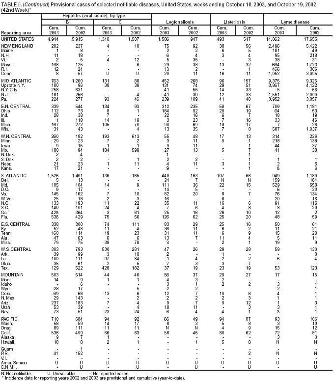 Table 2