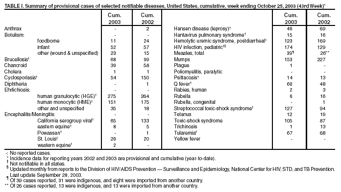 Table 1