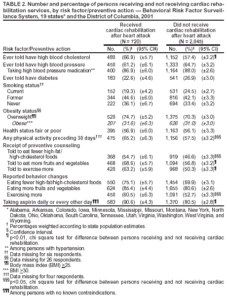 Table 2