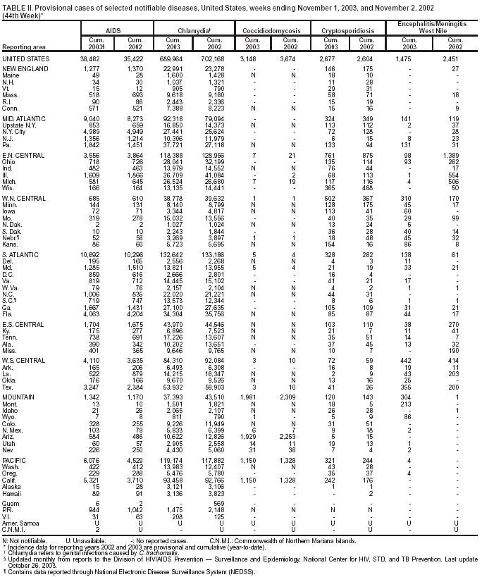 Table 2