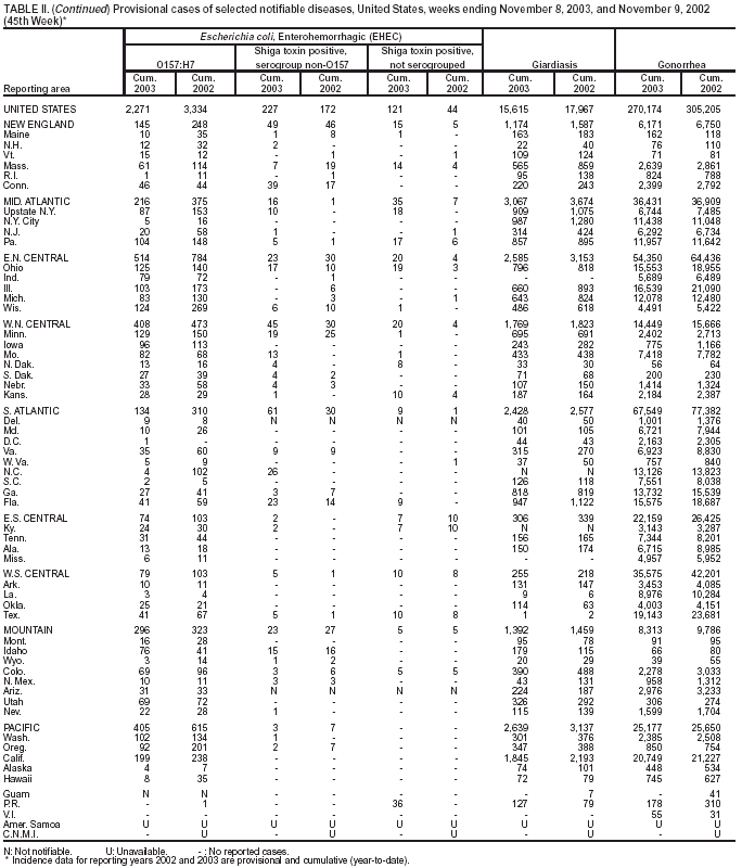 Table 2