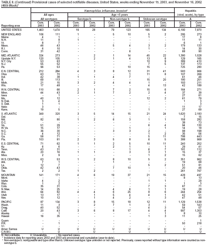 Table 2