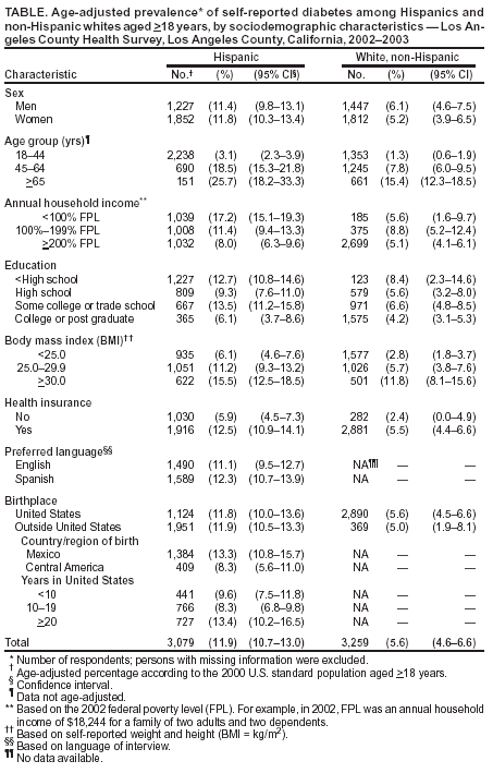 Table 1