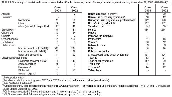 Table 1