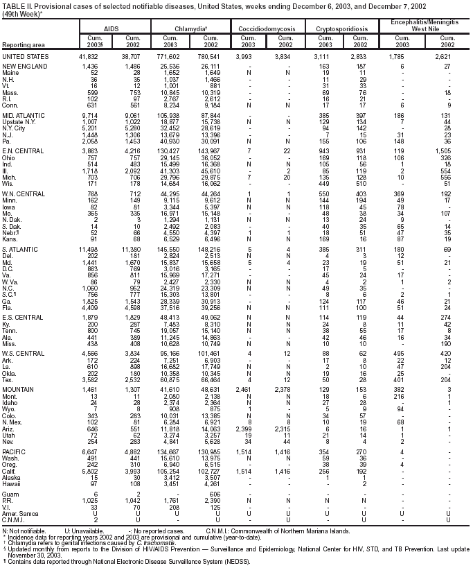 Table 2