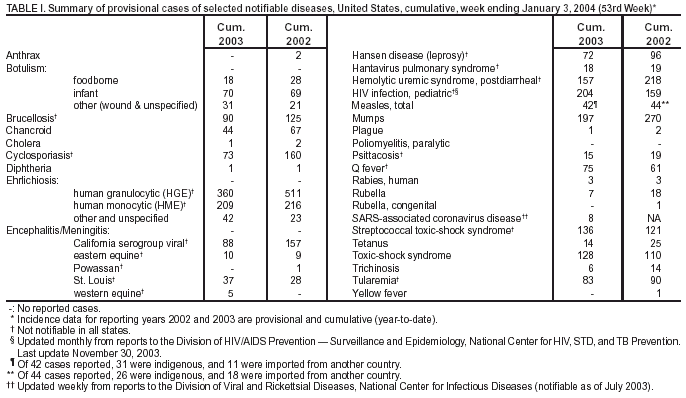 Table 1