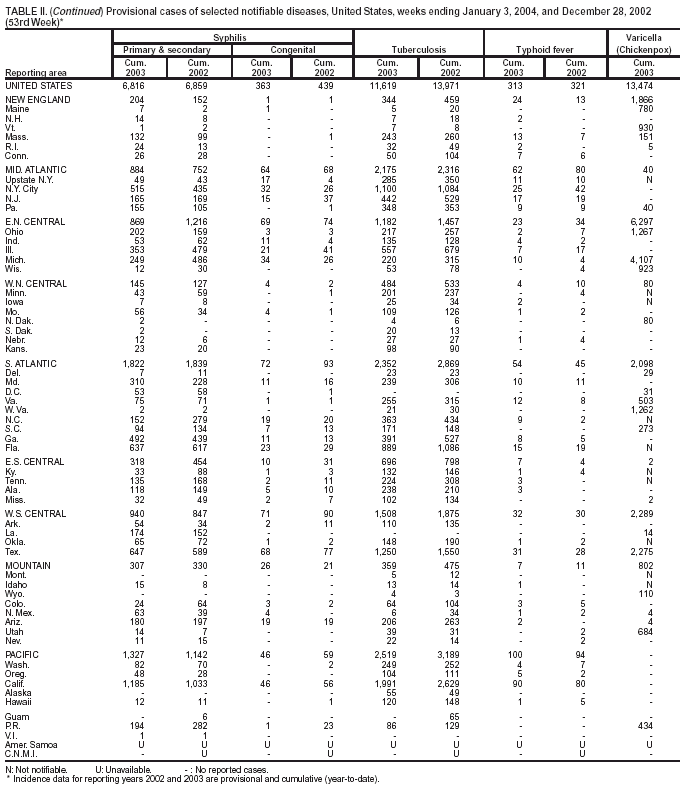 Table 2