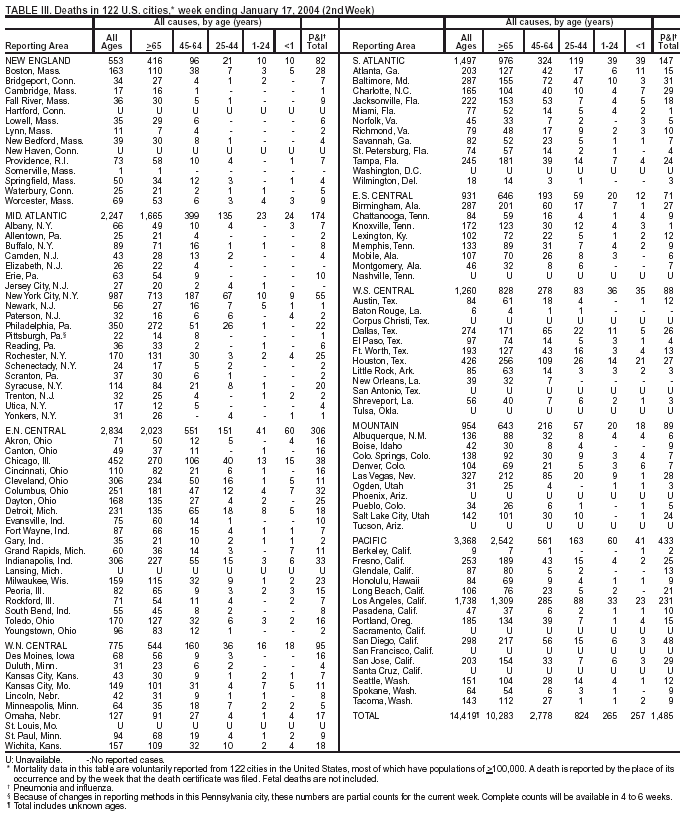 Table 3