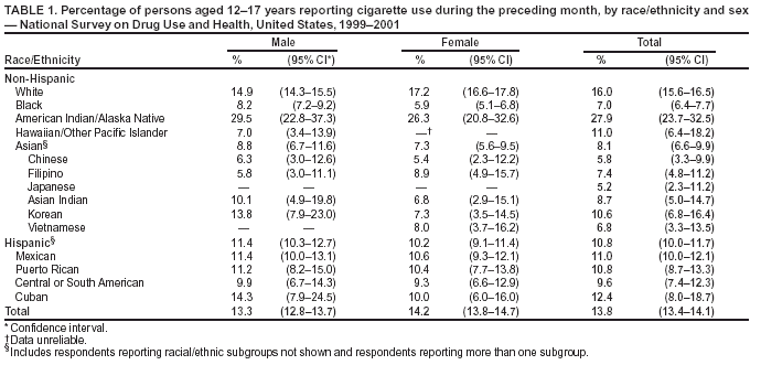 Table 1