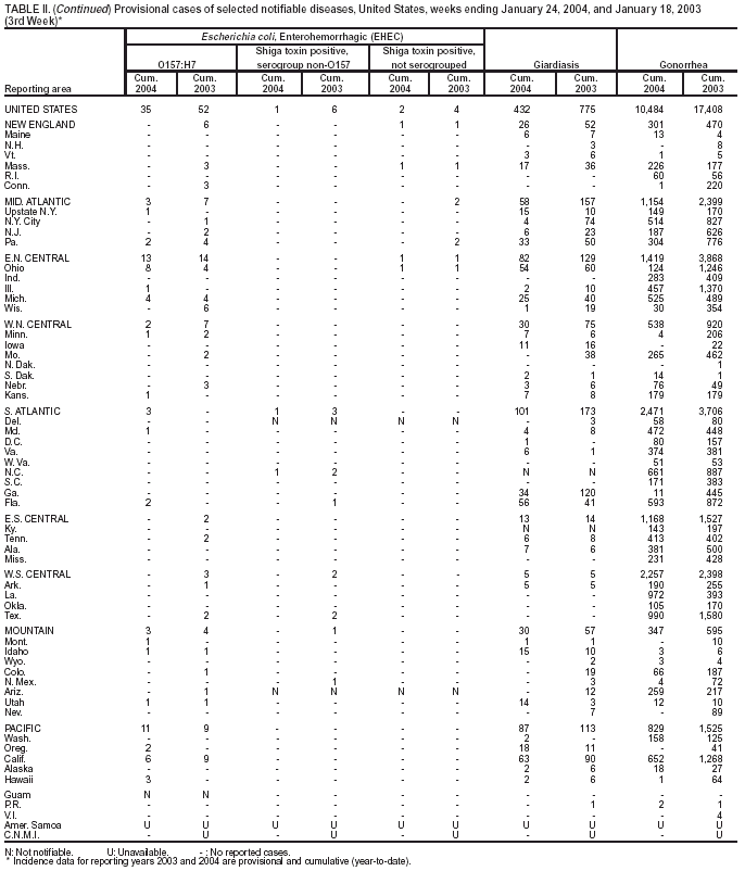 Table 2