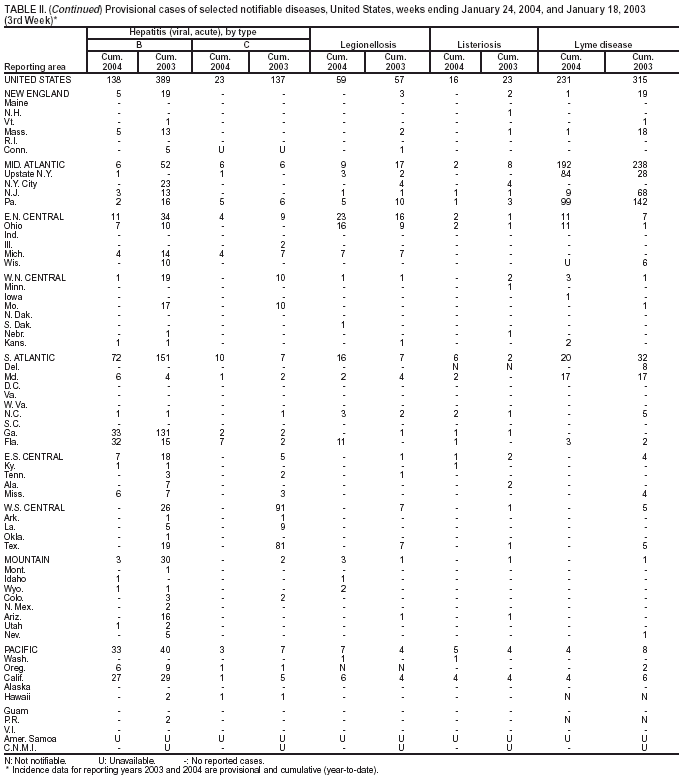 Table 2