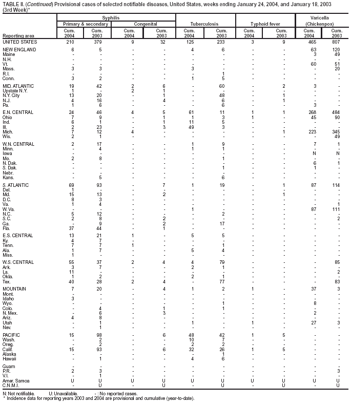 Table 2