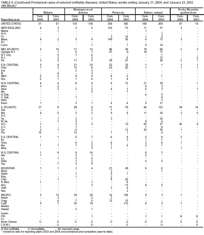 Table 2