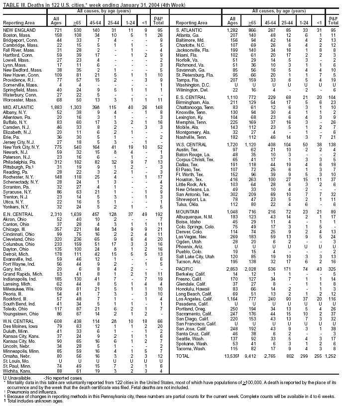 Table 3