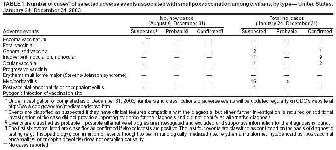 Table 1