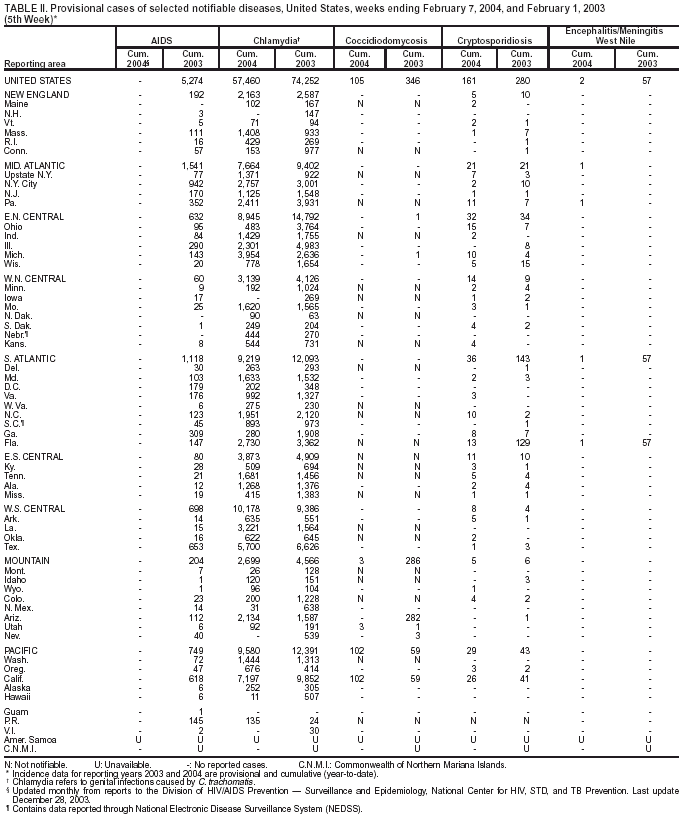 Table 2