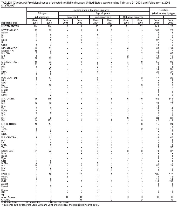 Table 2