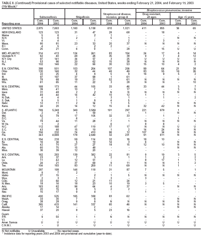 Table 2