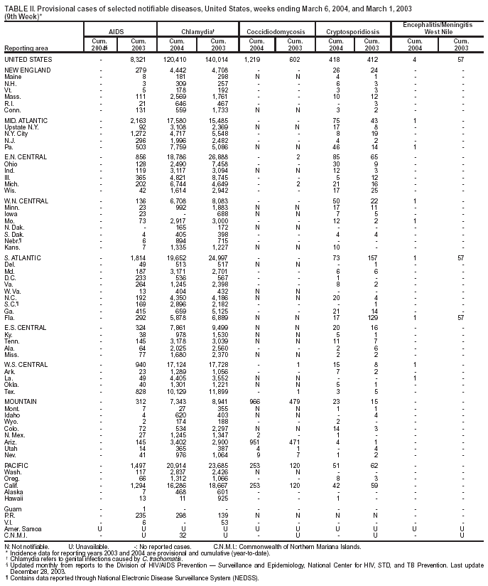 Table 2