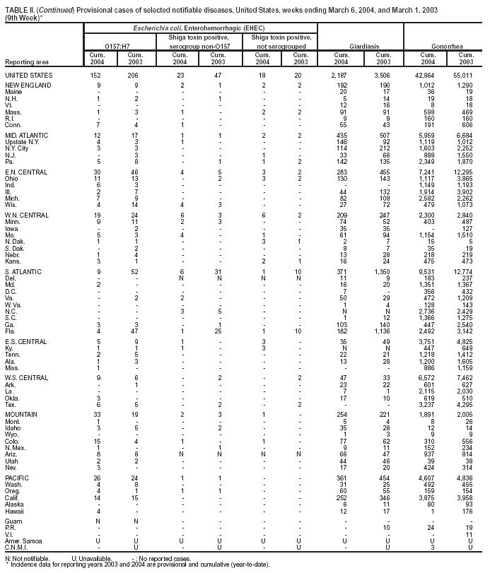 Table 2