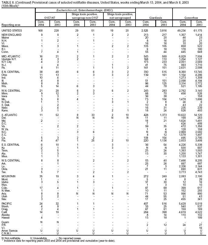 Table 2