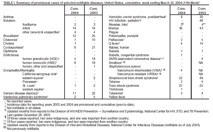 Table 1