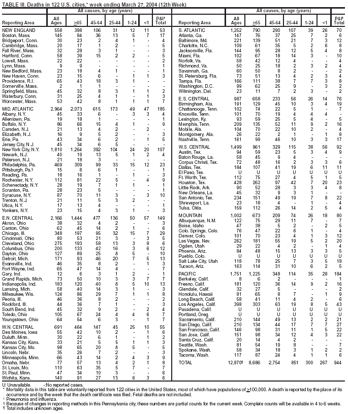 Table 3