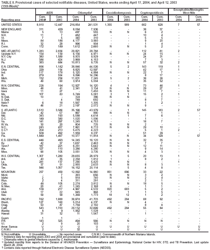 Table 2