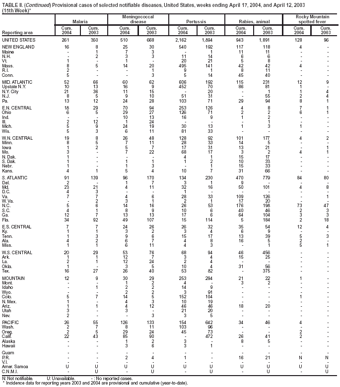 Table 2