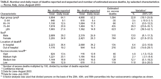 Table 1