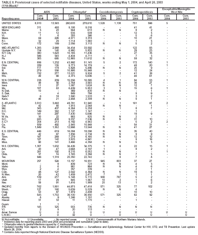 Table 2