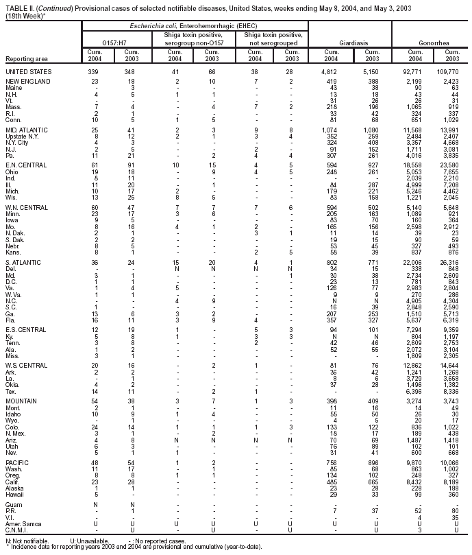 Table 2