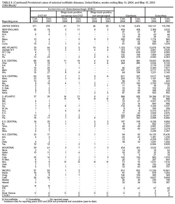 Table 2