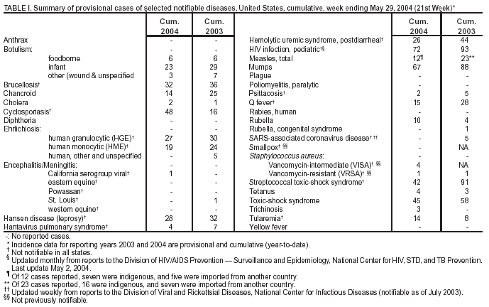 Table 1