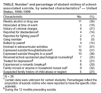 Table 1