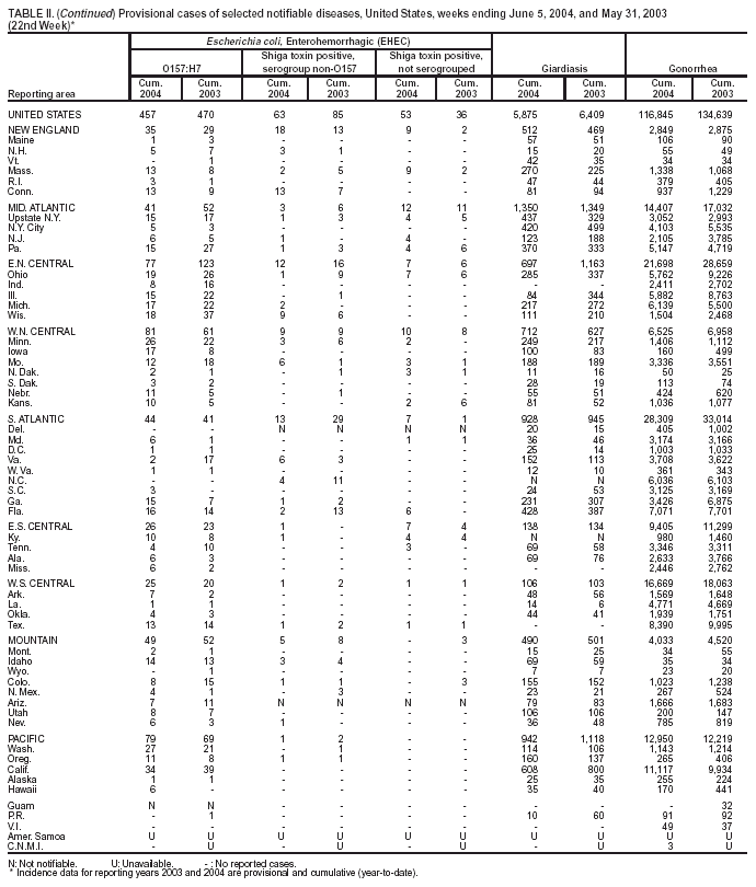 Table 2