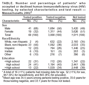 Table 1