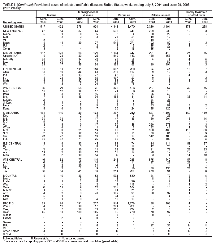 Table 2