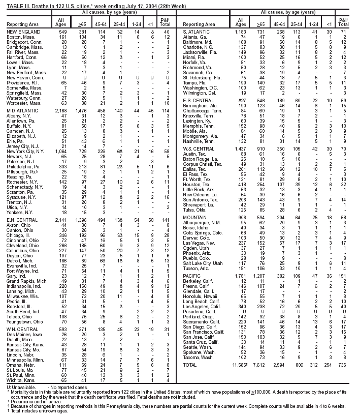 Table 3