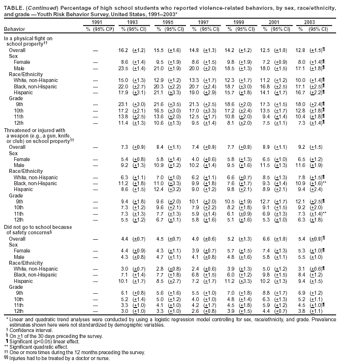 Table 1