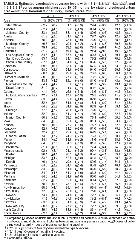 Table 2