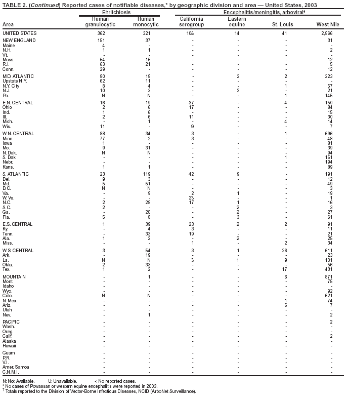 Table 2