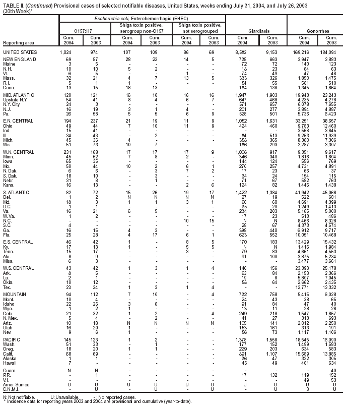 Table 2