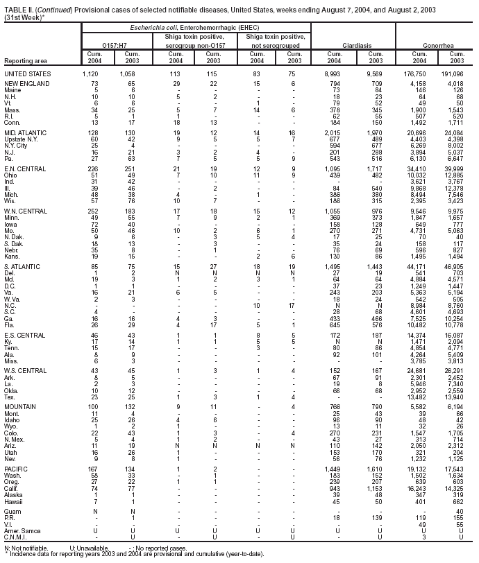 Table 2