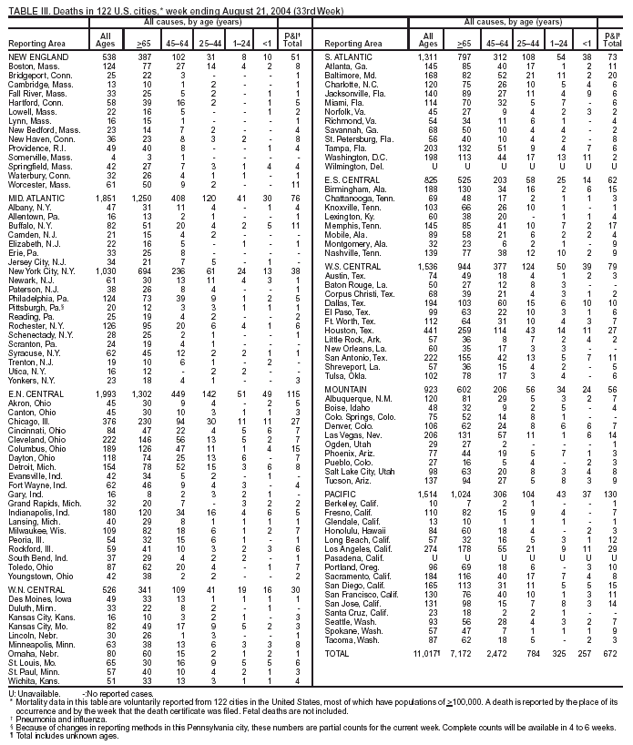 Table 3